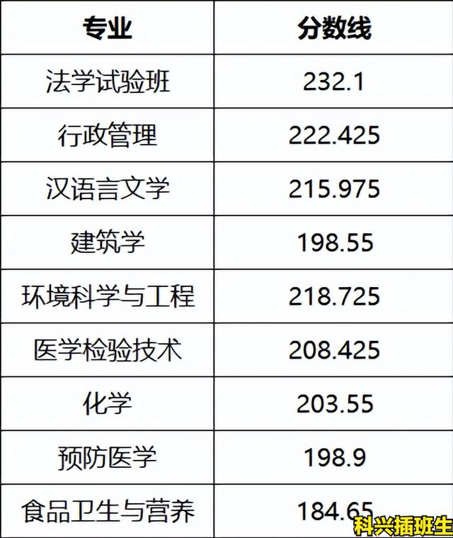 上海插班生考试制度（2022年插班生考试回顾）(22)