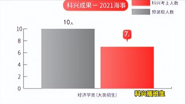 上海插班生考试制度（2022年插班生考试回顾）(93)