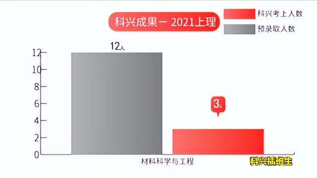 上海插班生考试制度（2022年插班生考试回顾）(85)