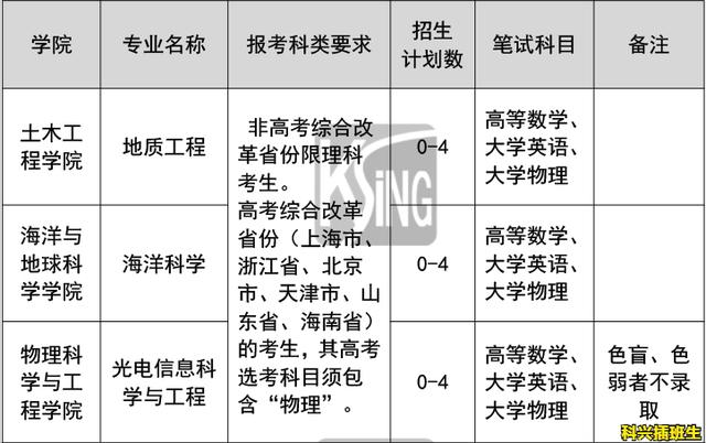 上海插班生考试制度（2022年插班生考试回顾）(29)