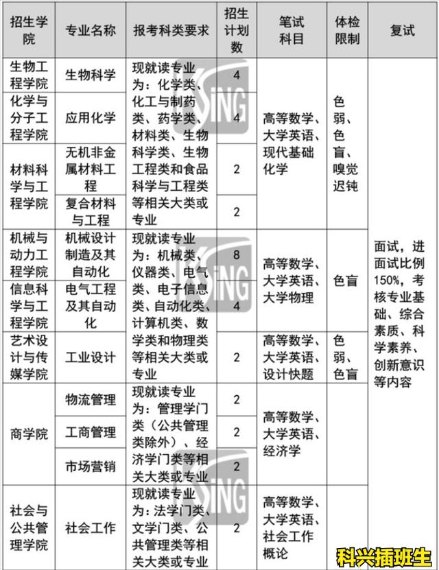 上海插班生考试制度（2022年插班生考试回顾）(47)