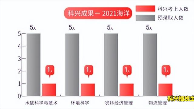 上海插班生考试制度（2022年插班生考试回顾）(101)