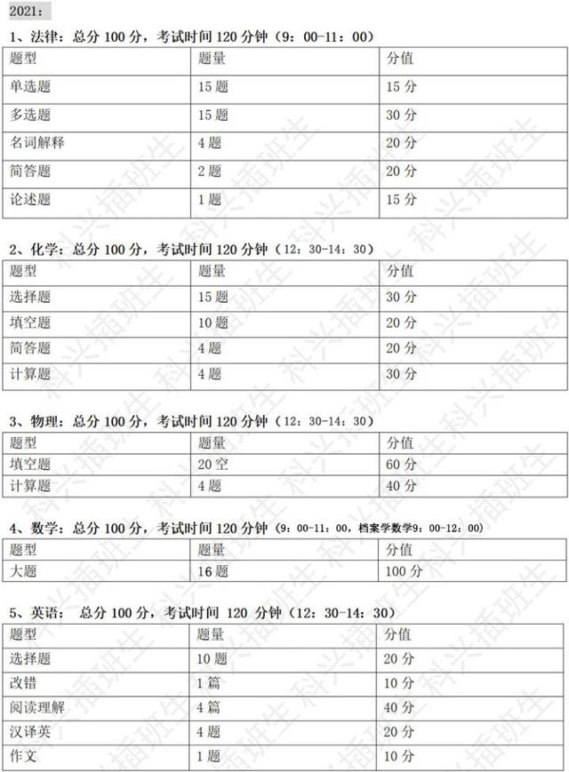 上海插班生考试制度（2022年插班生考试回顾）(73)