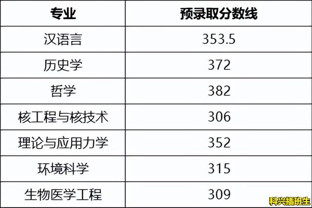 上海插班生考试制度（2022年插班生考试回顾）(12)