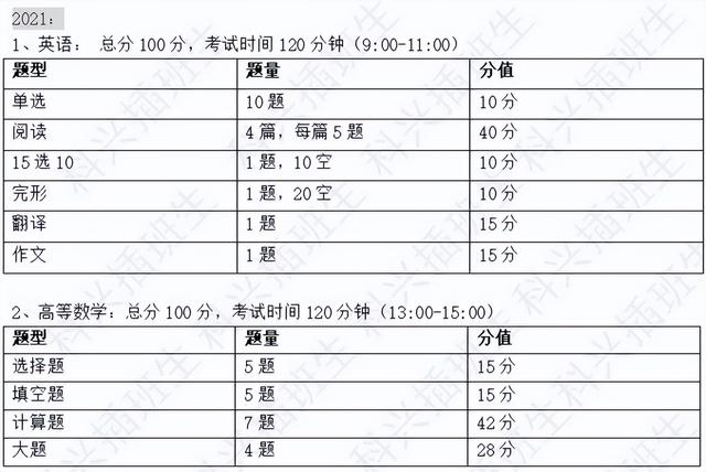 上海插班生考试制度（2022年插班生考试回顾）(82)