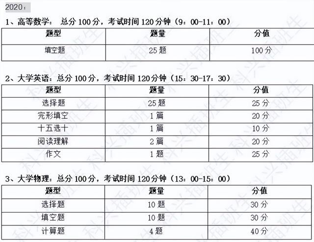 上海插班生考试制度（2022年插班生考试回顾）(31)