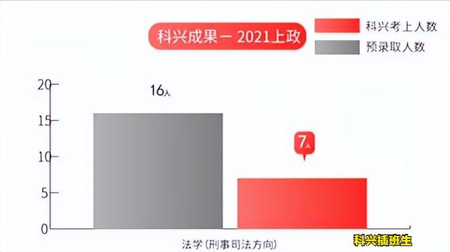 上海插班生考试制度（2022年插班生考试回顾）(110)