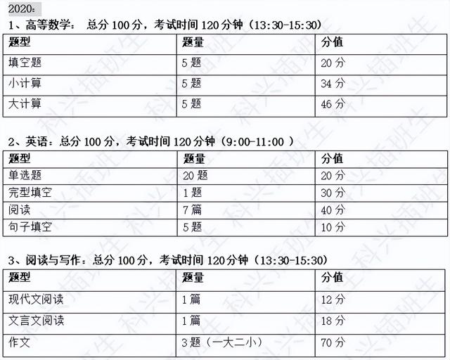 上海插班生考试制度（2022年插班生考试回顾）(41)