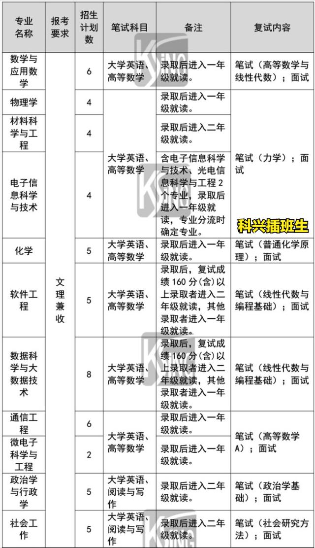 上海插班生考试制度（2022年插班生考试回顾）(39)