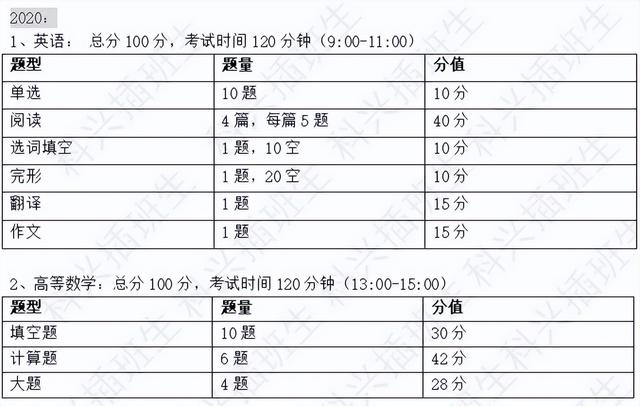 上海插班生考试制度（2022年插班生考试回顾）(83)