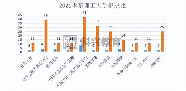 上海插班生考试制度（2022年插班生考试回顾）(51)