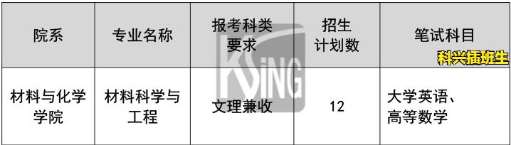 上海插班生考试制度（2022年插班生考试回顾）(81)