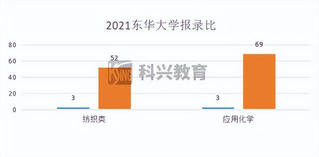 上海插班生考试制度（2022年插班生考试回顾）(66)