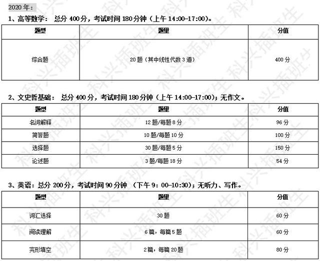 上海插班生考试制度（2022年插班生考试回顾）(11)