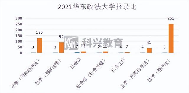 上海插班生考试制度（2022年插班生考试回顾）(60)