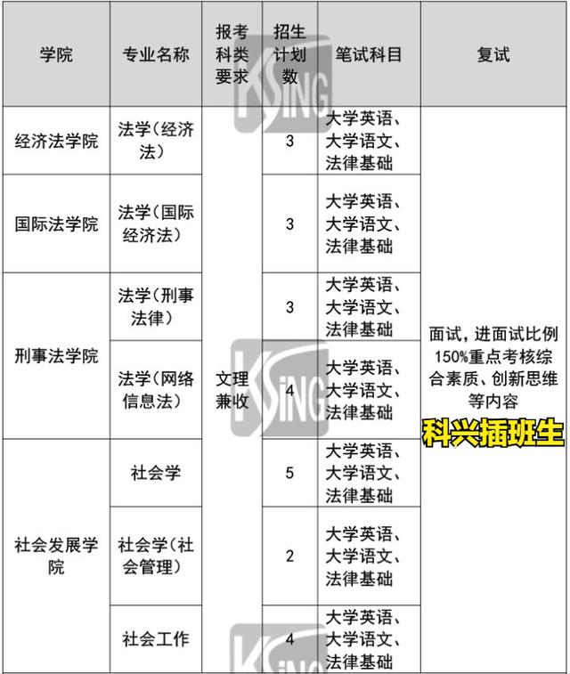 上海插班生考试制度（2022年插班生考试回顾）(56)