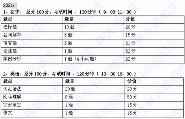 上海插班生考试制度（2022年插班生考试回顾）(108)