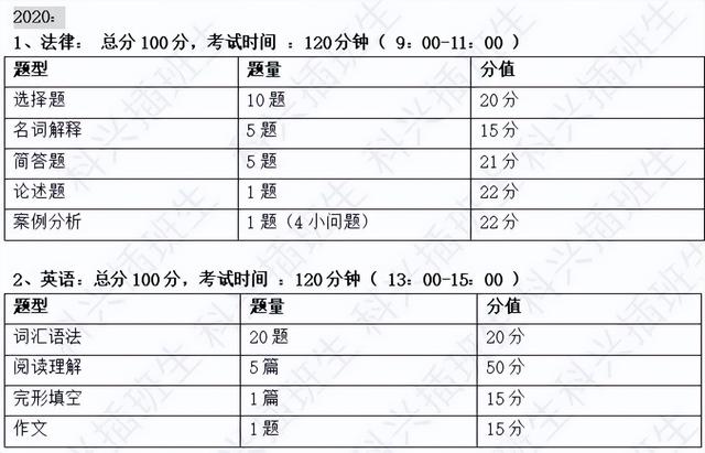 上海插班生考试制度（2022年插班生考试回顾）(109)