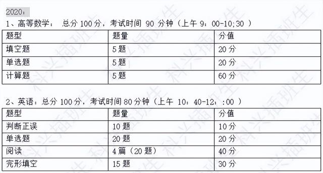 上海插班生考试制度（2022年插班生考试回顾）(64)