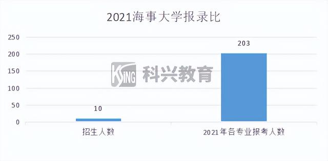 上海插班生考试制度（2022年插班生考试回顾）(94)