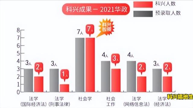 上海插班生考试制度（2022年插班生考试回顾）(59)