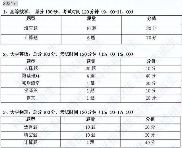 上海插班生考试制度（2022年插班生考试回顾）(30)