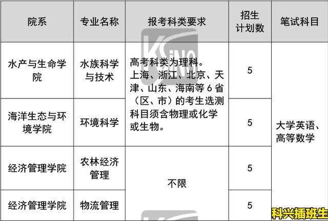 上海插班生考试制度（2022年插班生考试回顾）(97)