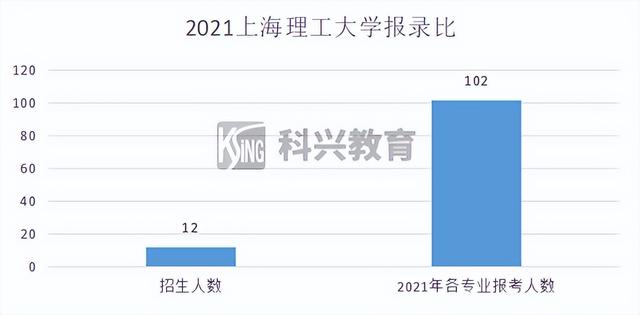 上海插班生考试制度（2022年插班生考试回顾）(86)