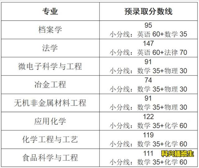 上海插班生考试制度（2022年插班生考试回顾）(75)