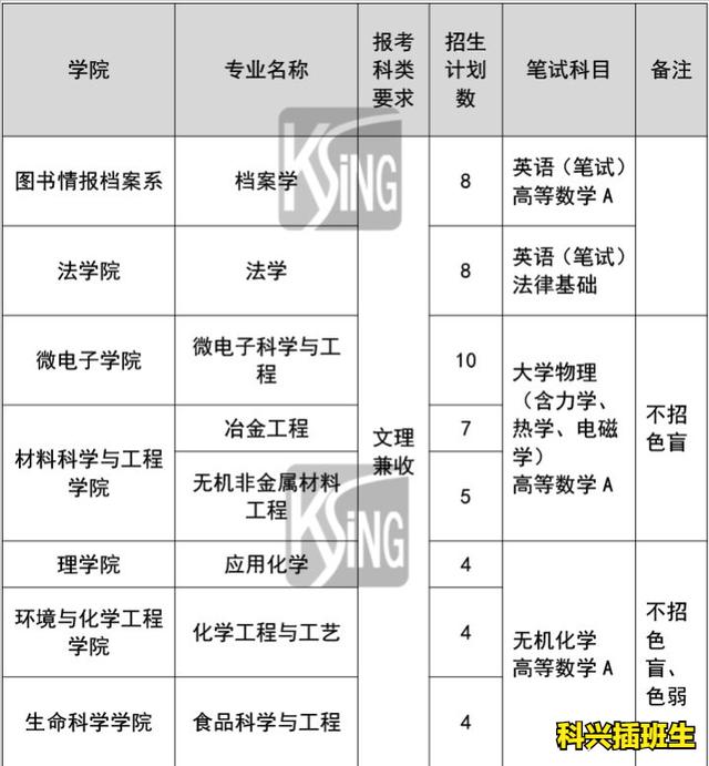 上海插班生考试制度（2022年插班生考试回顾）(72)