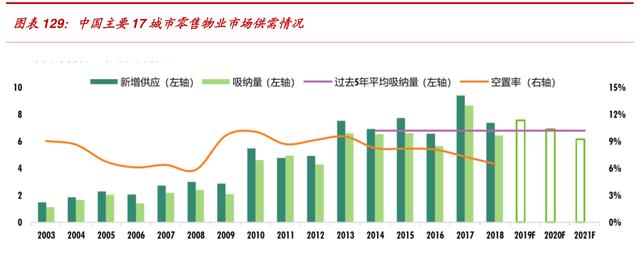 万科是怎样成为地产界的（104页报告深度解读地产巨头万科的战略与核心竞争力）(11)