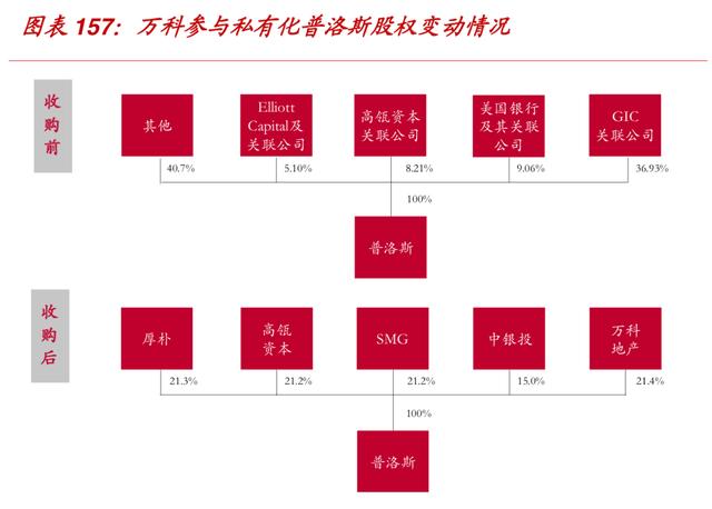 万科是怎样成为地产界的（104页报告深度解读地产巨头万科的战略与核心竞争力）(16)