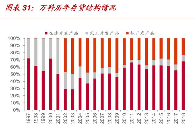 万科是怎样成为地产界的（104页报告深度解读地产巨头万科的战略与核心竞争力）(3)