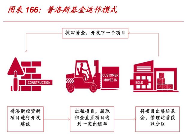 万科是怎样成为地产界的（104页报告深度解读地产巨头万科的战略与核心竞争力）(20)