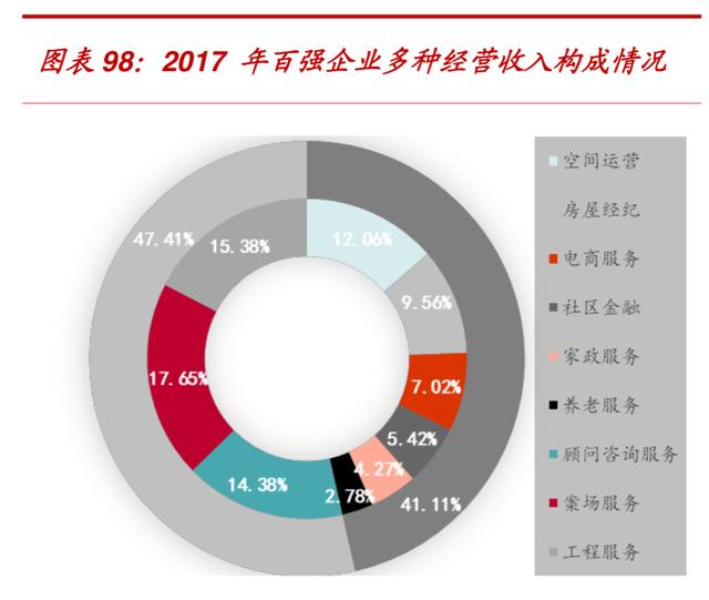 万科是怎样成为地产界的（104页报告深度解读地产巨头万科的战略与核心竞争力）(10)