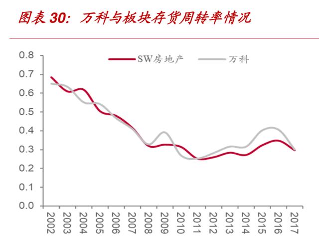 万科是怎样成为地产界的（104页报告深度解读地产巨头万科的战略与核心竞争力）(2)