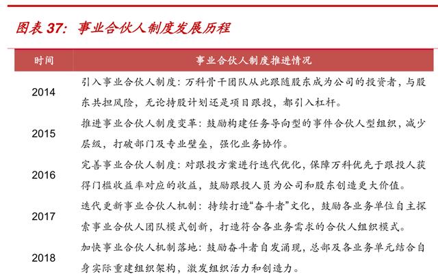 万科是怎样成为地产界的（104页报告深度解读地产巨头万科的战略与核心竞争力）(7)