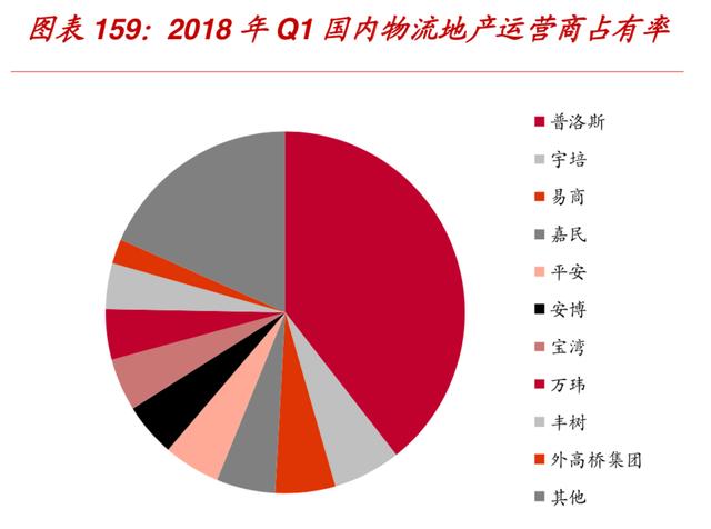 万科是怎样成为地产界的（104页报告深度解读地产巨头万科的战略与核心竞争力）(18)