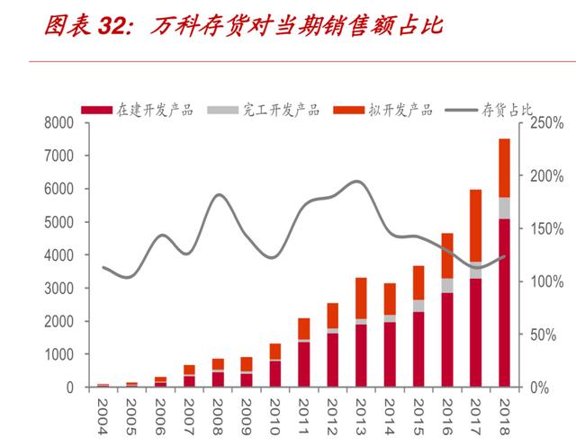 万科是怎样成为地产界的（104页报告深度解读地产巨头万科的战略与核心竞争力）(4)