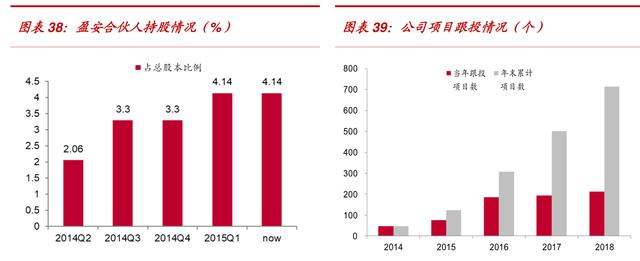 万科是怎样成为地产界的（104页报告深度解读地产巨头万科的战略与核心竞争力）(8)