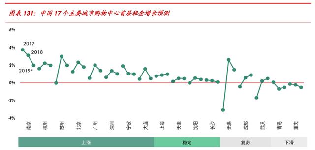 万科是怎样成为地产界的（104页报告深度解读地产巨头万科的战略与核心竞争力）(13)