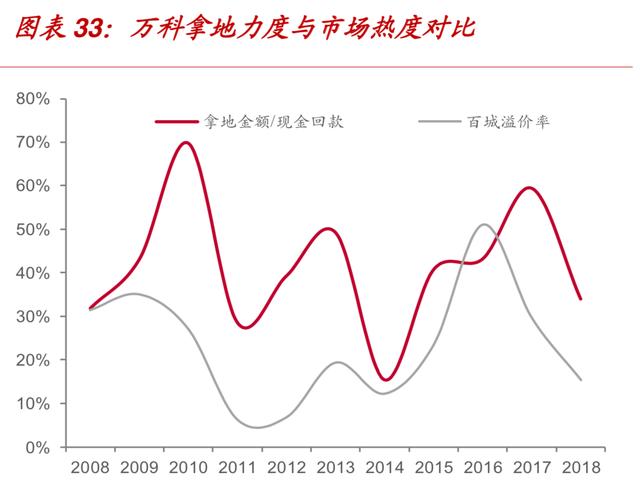 万科是怎样成为地产界的（104页报告深度解读地产巨头万科的战略与核心竞争力）(5)