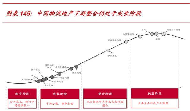 万科是怎样成为地产界的（104页报告深度解读地产巨头万科的战略与核心竞争力）(14)