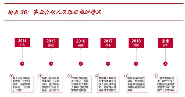 万科是怎样成为地产界的（104页报告深度解读地产巨头万科的战略与核心竞争力）(6)