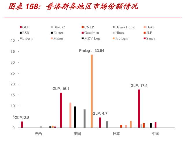 万科是怎样成为地产界的（104页报告深度解读地产巨头万科的战略与核心竞争力）(17)