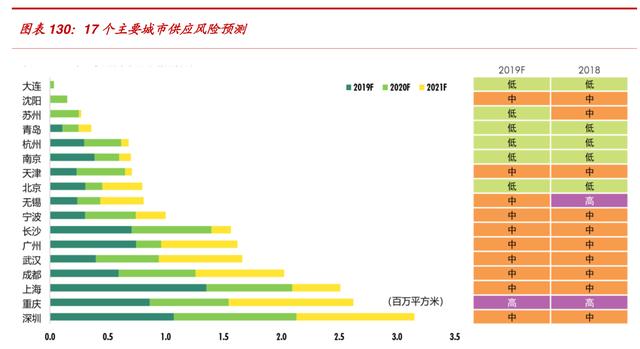 万科是怎样成为地产界的（104页报告深度解读地产巨头万科的战略与核心竞争力）(12)