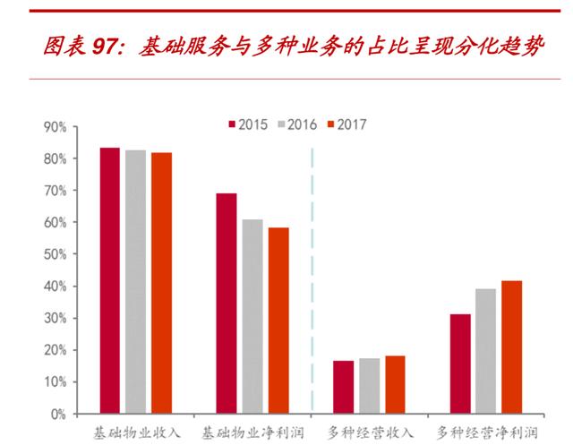 万科是怎样成为地产界的（104页报告深度解读地产巨头万科的战略与核心竞争力）(9)