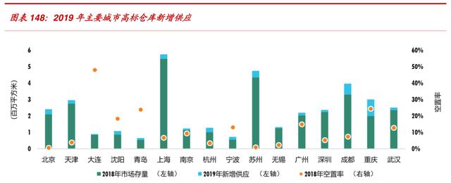 万科是怎样成为地产界的（104页报告深度解读地产巨头万科的战略与核心竞争力）(15)