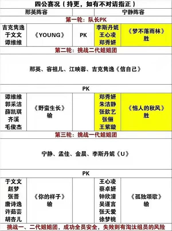 浪姐3录制到几期了（浪姐3四公录制完毕）(4)