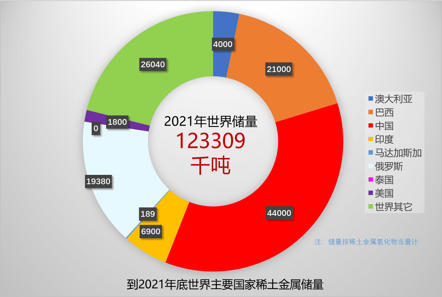 稀土金属元素包括哪些(稀土金属的用途)